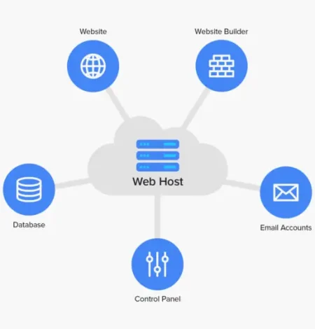 Webhosting snelheid, veiligheid en betrouwbaarheid Webhosting snelheid, veiligheid en betrouwbaarheid